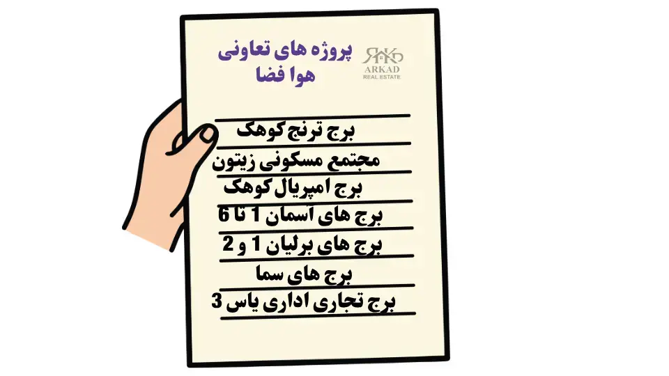 رزومه تعاونی مسکن شمیم رحمت