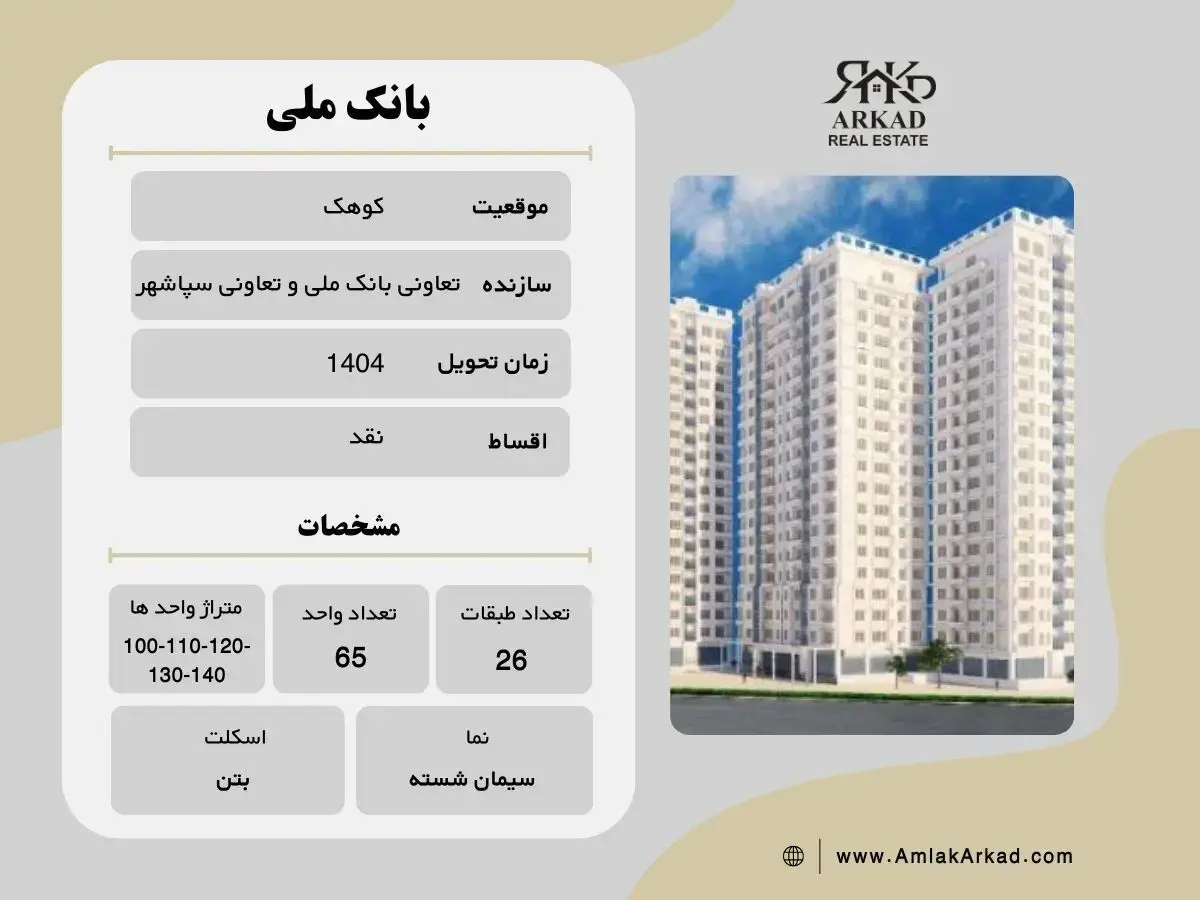 معرفی پروژه بانک ملی کوهک