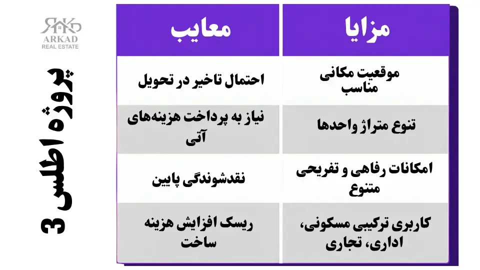 مزایا و معایب پروژه اطلس 3 تعاونی آشیان آسایش آفرین